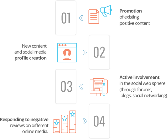 orm-process-img